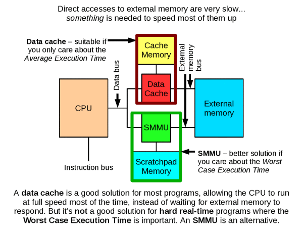 Jack Whitham Scratchpad Memory Management Unit